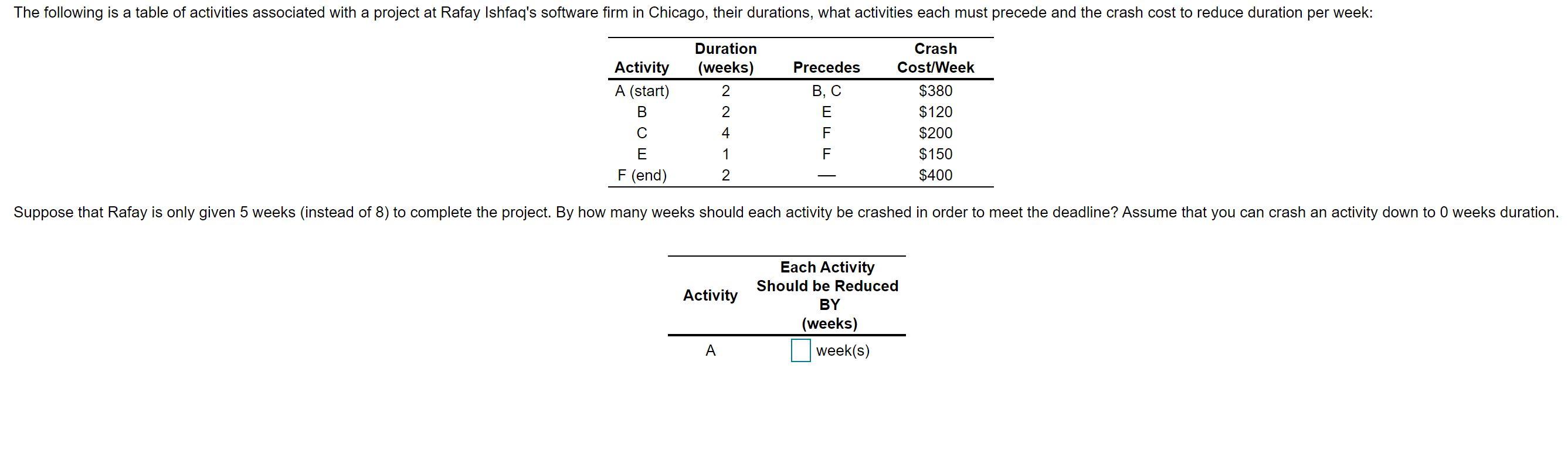 The following is a table of activities associated