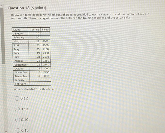 Question 18 (6 points) Below is a table