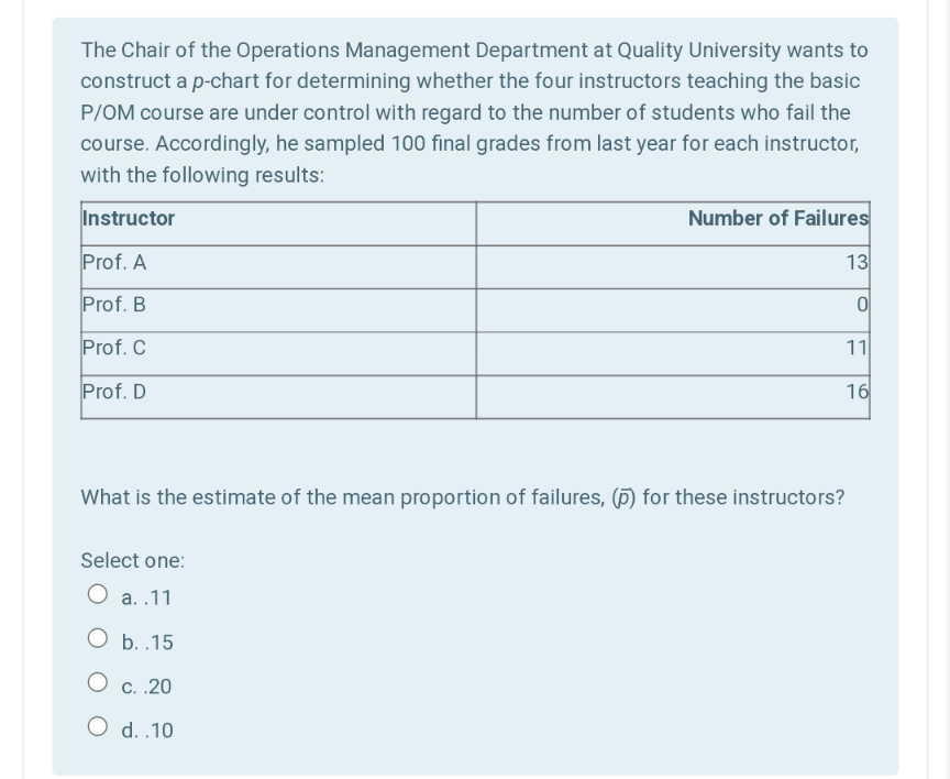 The Chair of the Operations Management Department