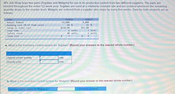 Jili's Job Shop buys two parts (Tegdiws and