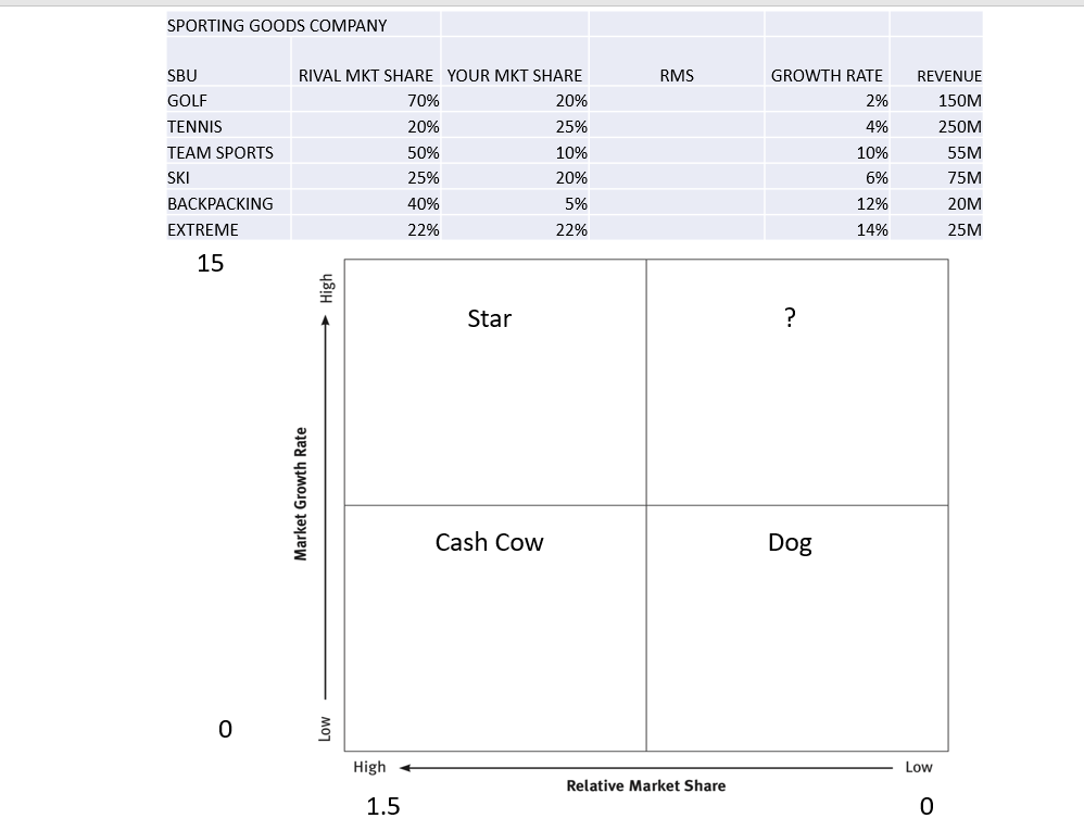 Assignment 20 pts Perform analysis that is on
