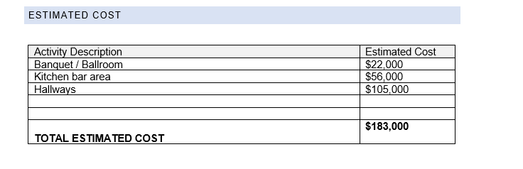 I need to create a Business Requirements Document