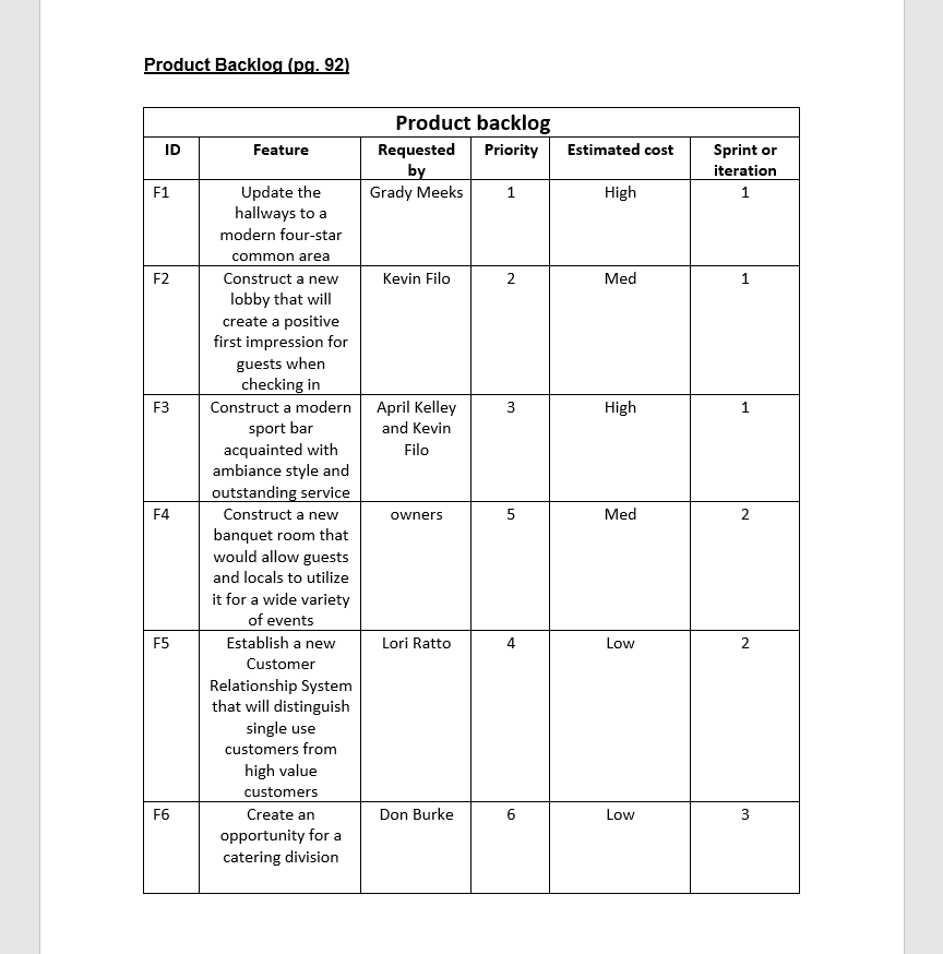 I need to create a Business Requirements Document