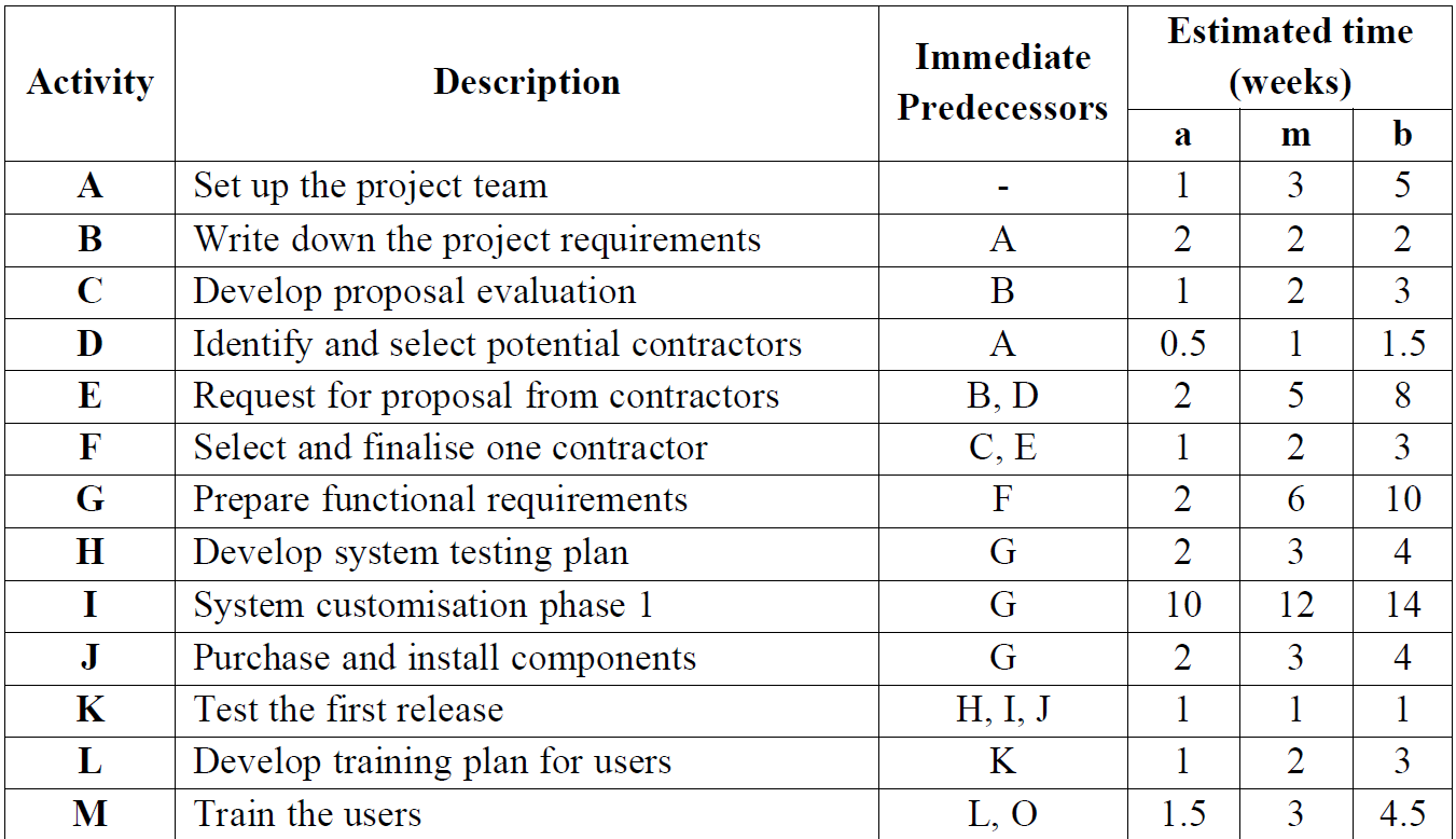 Logistics Management System (LMS) Project