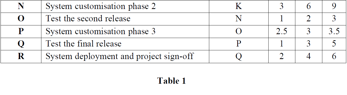 Logistics Management System (LMS) Project