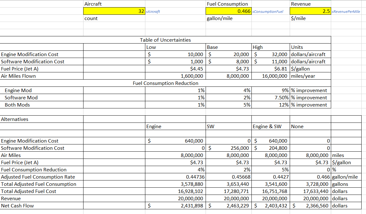 Using Precision Tree, add to the Excel file a