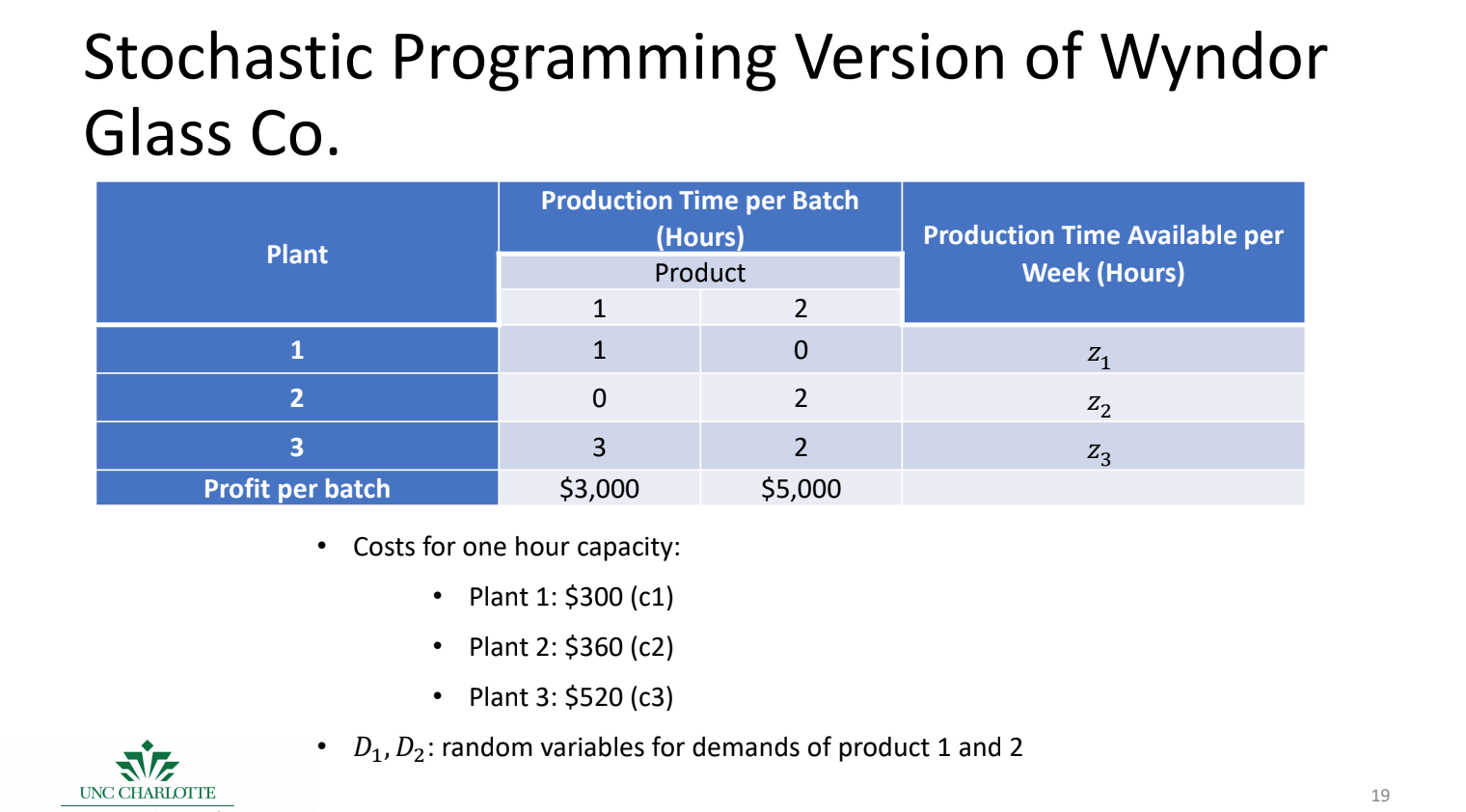 a) Use this information to formulate a linear