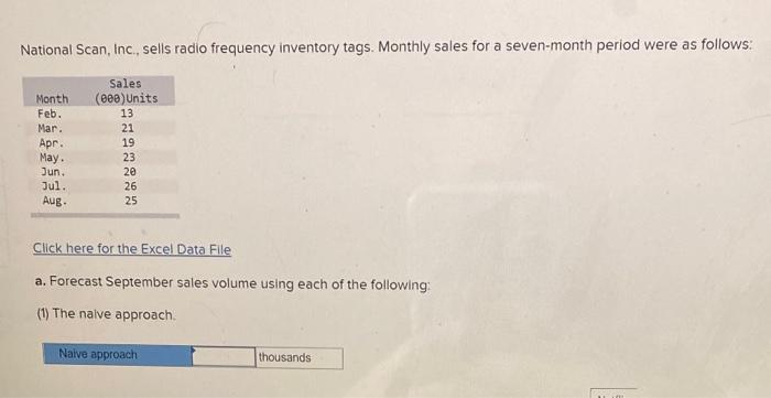 National Scan, Inc., sells radio frequency