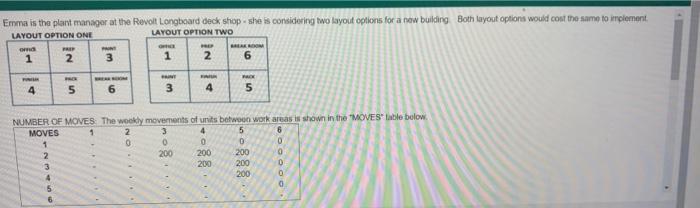 question 23 Emma is the plant manager at the