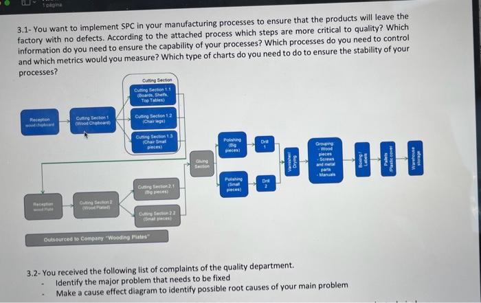 3.1- You want to implement SPC in your