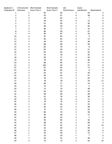 3. Conduct a regression for Work Sample Time 1
