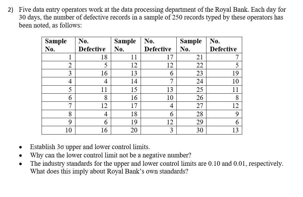 Five data entry operators work at the data