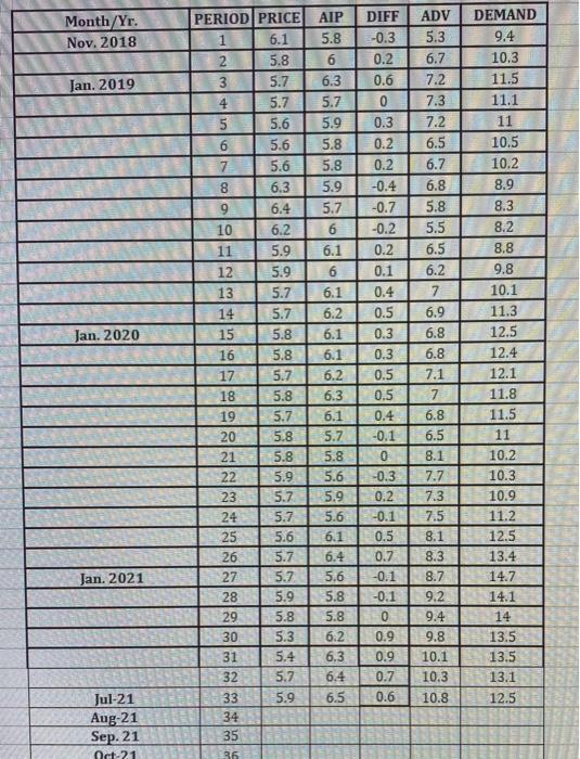 Enterprise Industries produces Fresh, a brand of