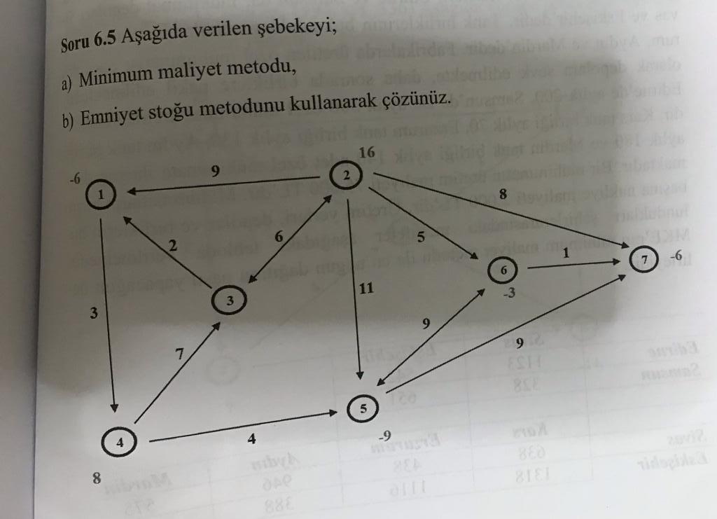 Soru 6.5 Aada verilen ebekeyi; a) Minimum maliyet