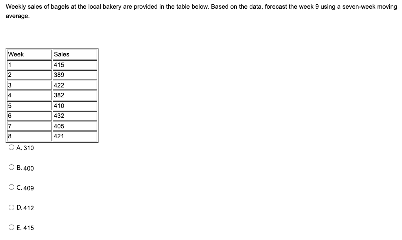 Weekly sales of bagels at the local bakery are