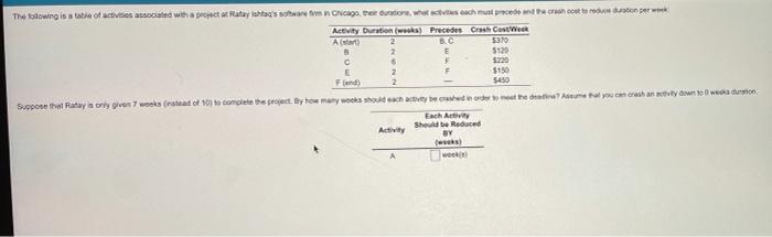 The following is be of activities associated with