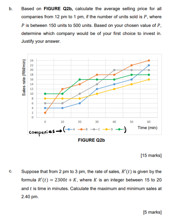 b. Based on FIGURE Q2b, calculate the average
