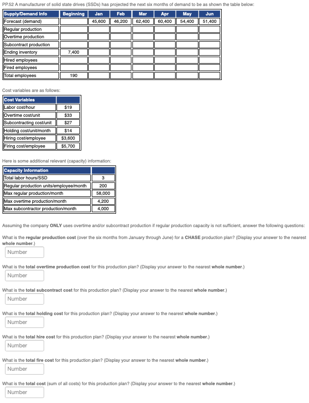 Cost variables are as follows: Here is some