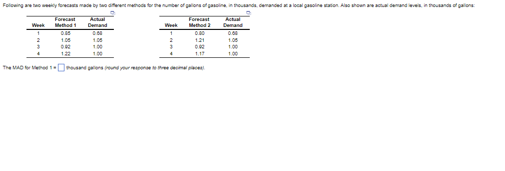 The MAD for Method 1= thousand gallons (round