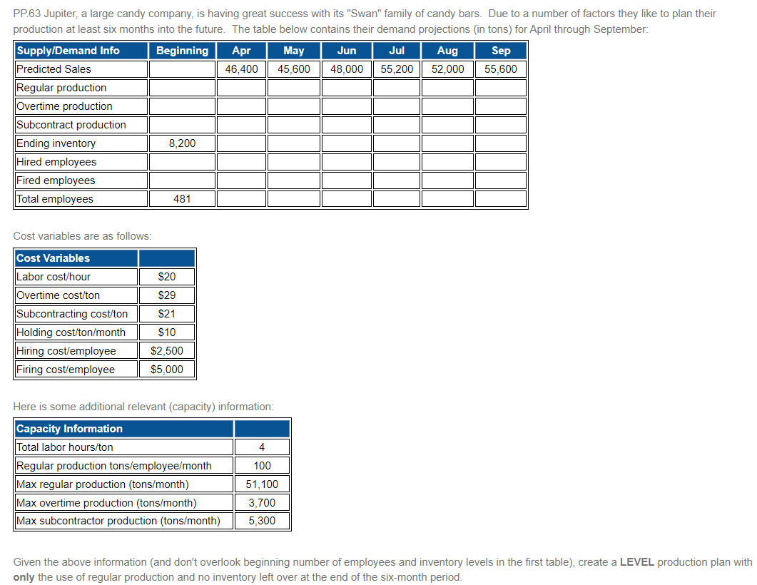 PP.63 Jupiter, a large candy company, is having