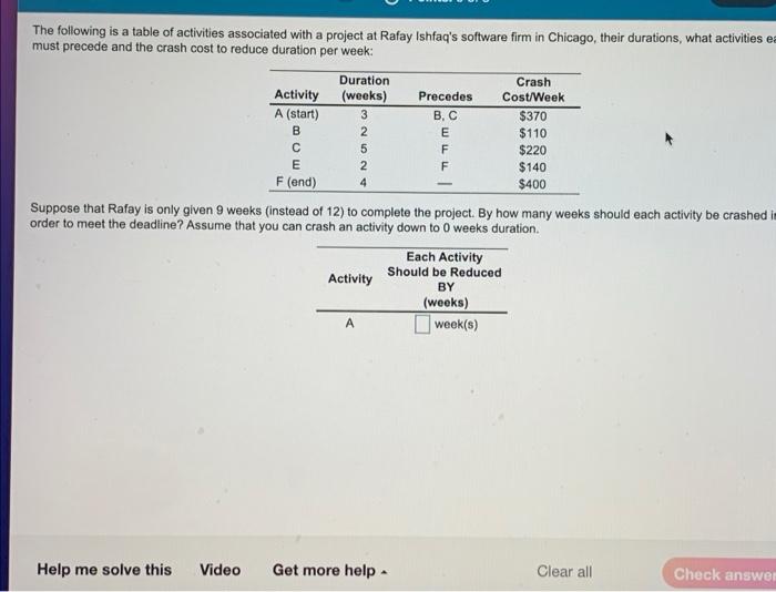 The following is a table of activities associated