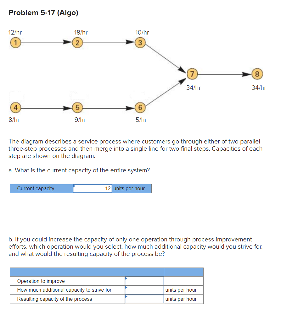 Problem 5-17 (Algo) 12/hr 18/hr 10/hr 3 8 34/hr
