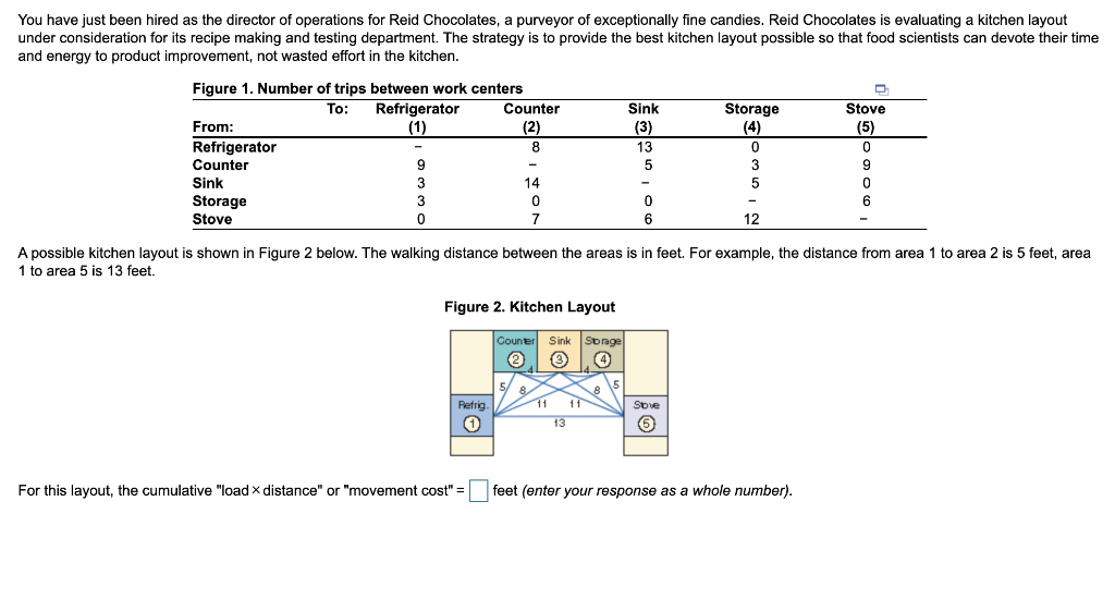 You have just been hired as the director of