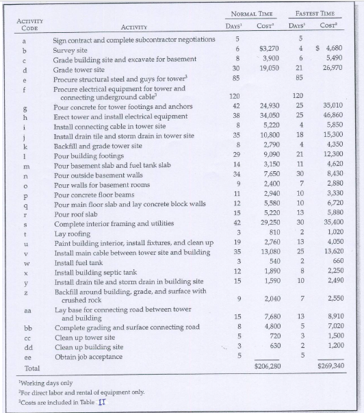 ABC General Contractors was an established