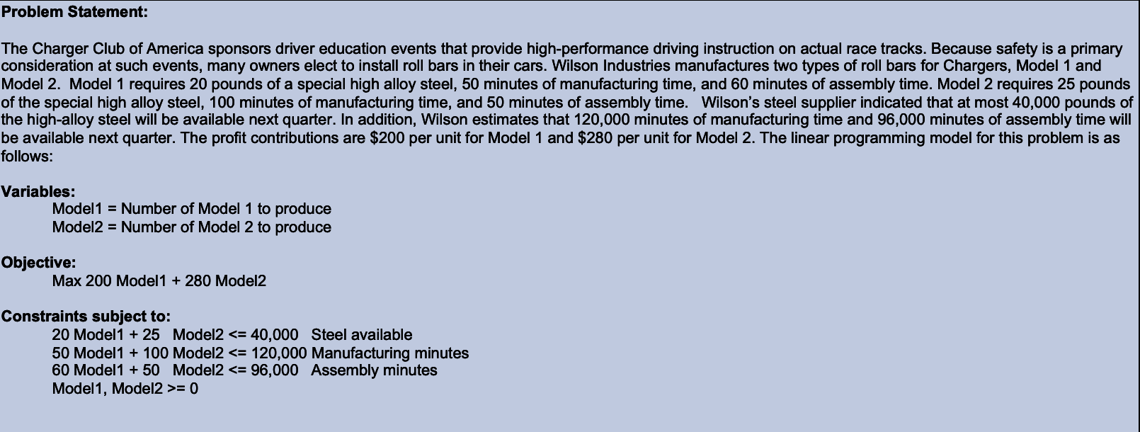 On the tab labeled "Original Problem", I have