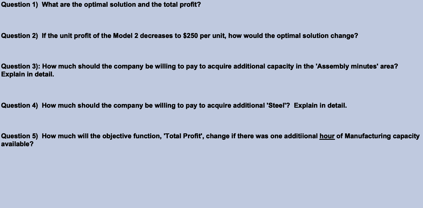 On the tab labeled "Original Problem", I have