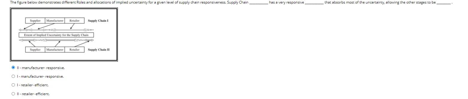 The figure below demonstrates different Roles and