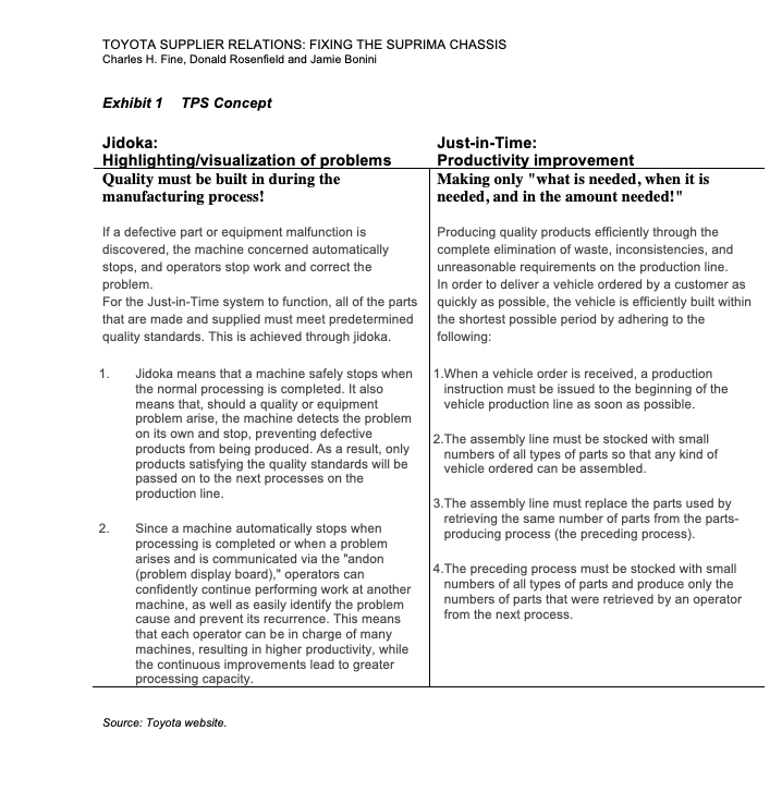 After Reading the Case. Clearly answer the