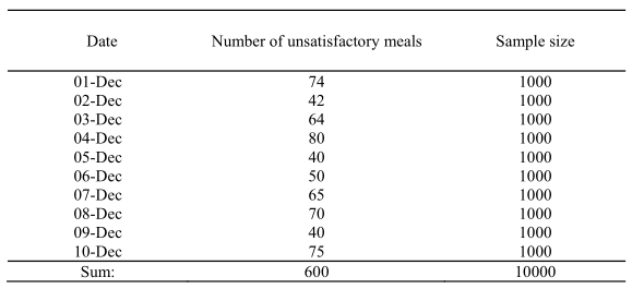 You are the newly elected President of Messcom of