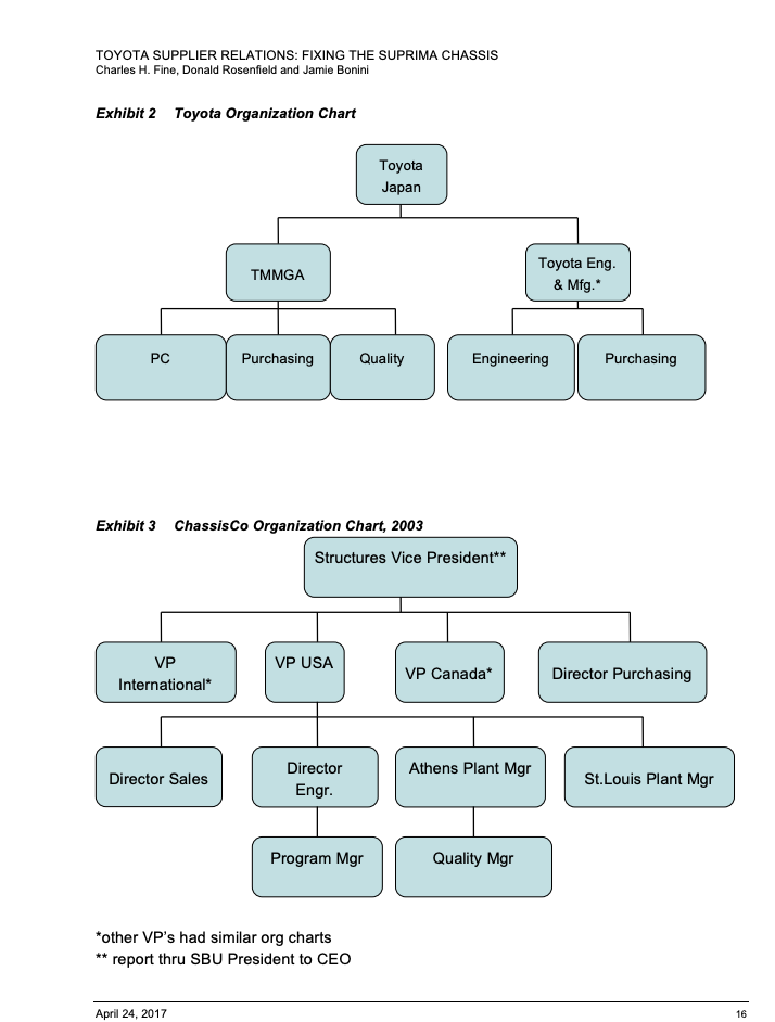 After Reading the Case. Clearly answer the