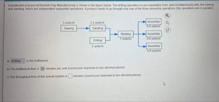A production process at Kenneth Day Manufacturing