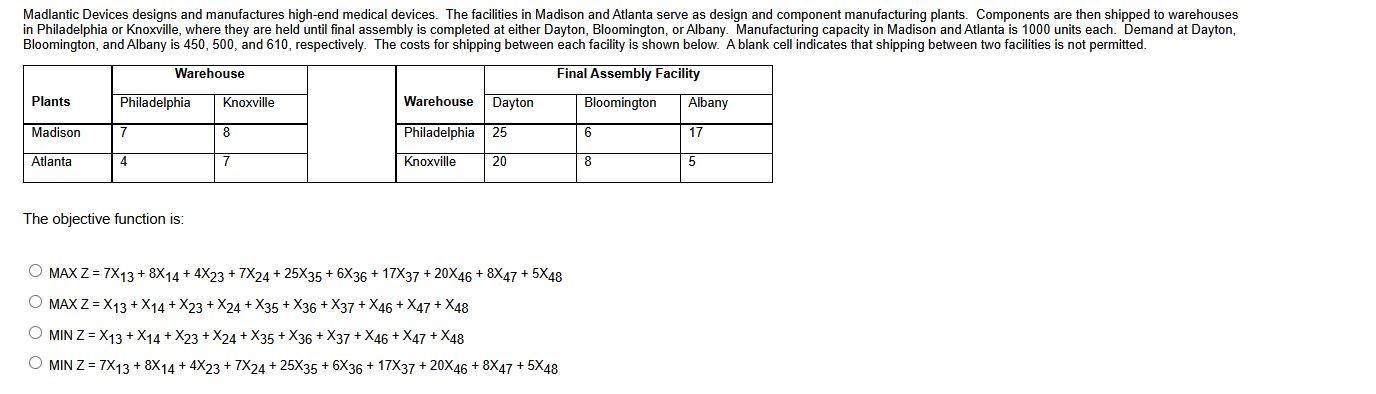 Madlantic Devices designs and manufactures