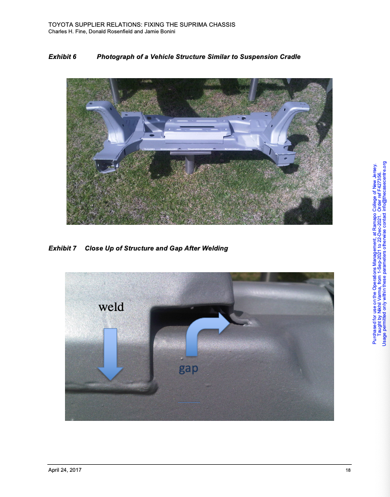 After Reading the Case. Clearly answer the