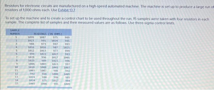 Please help, I will rate Resistors for electronic