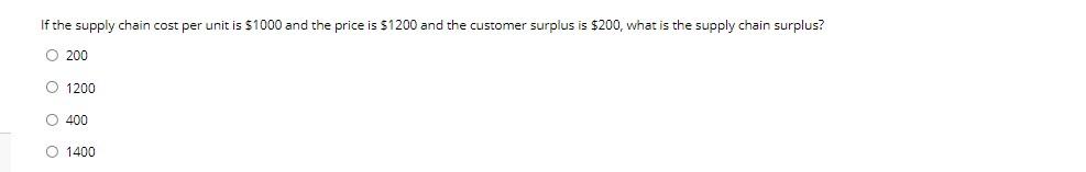 If the supply chain cost per unit is $1000 and