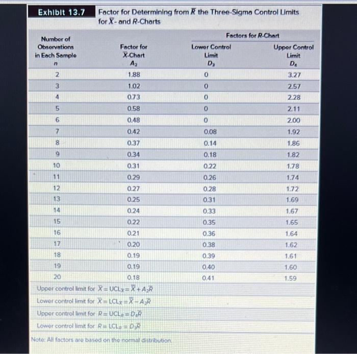 Please help, I will rate Resistors for electronic