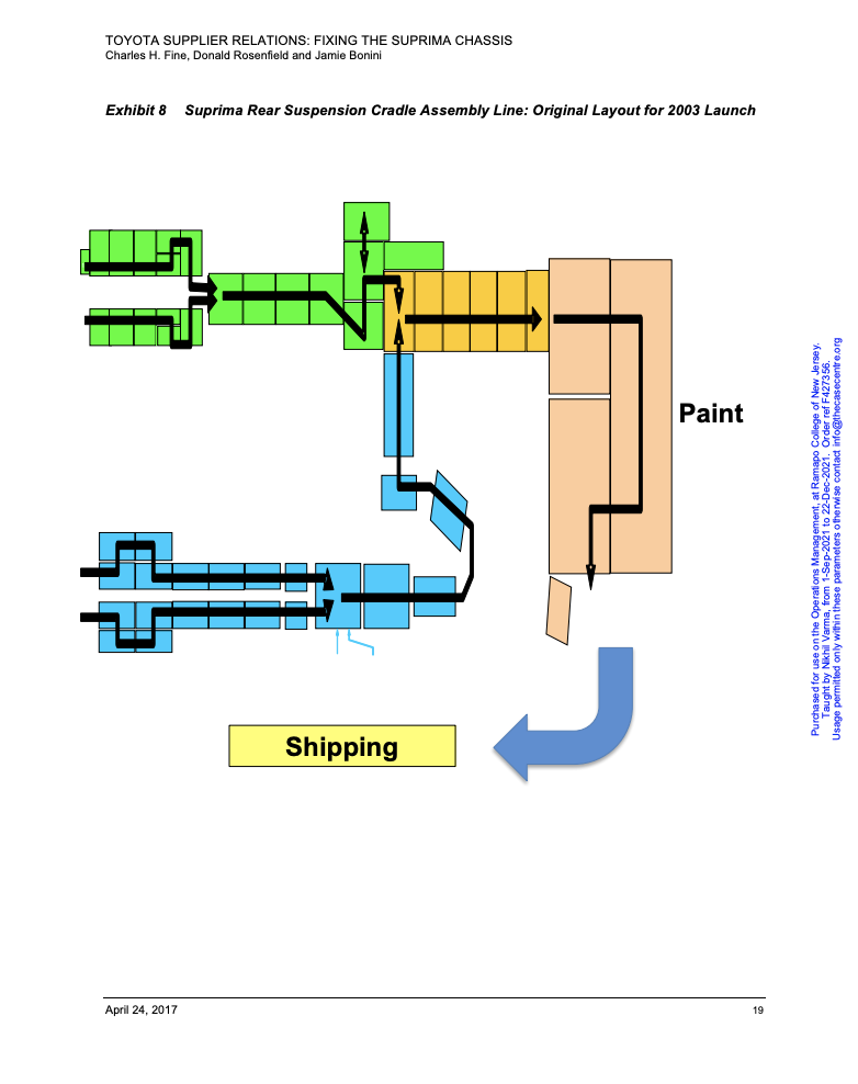 After Reading the Case. Clearly answer the