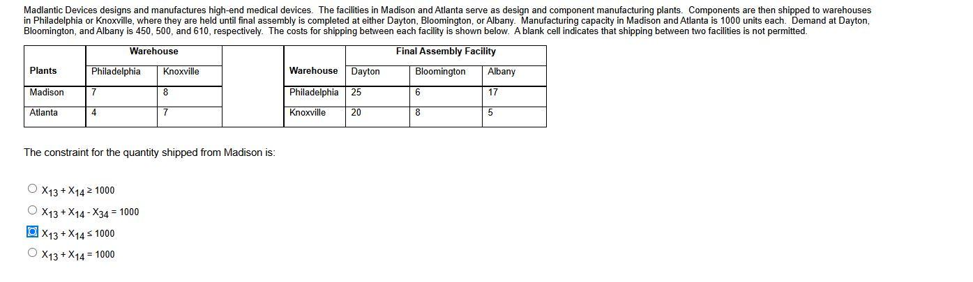 Madlantic Devices designs and manufactures
