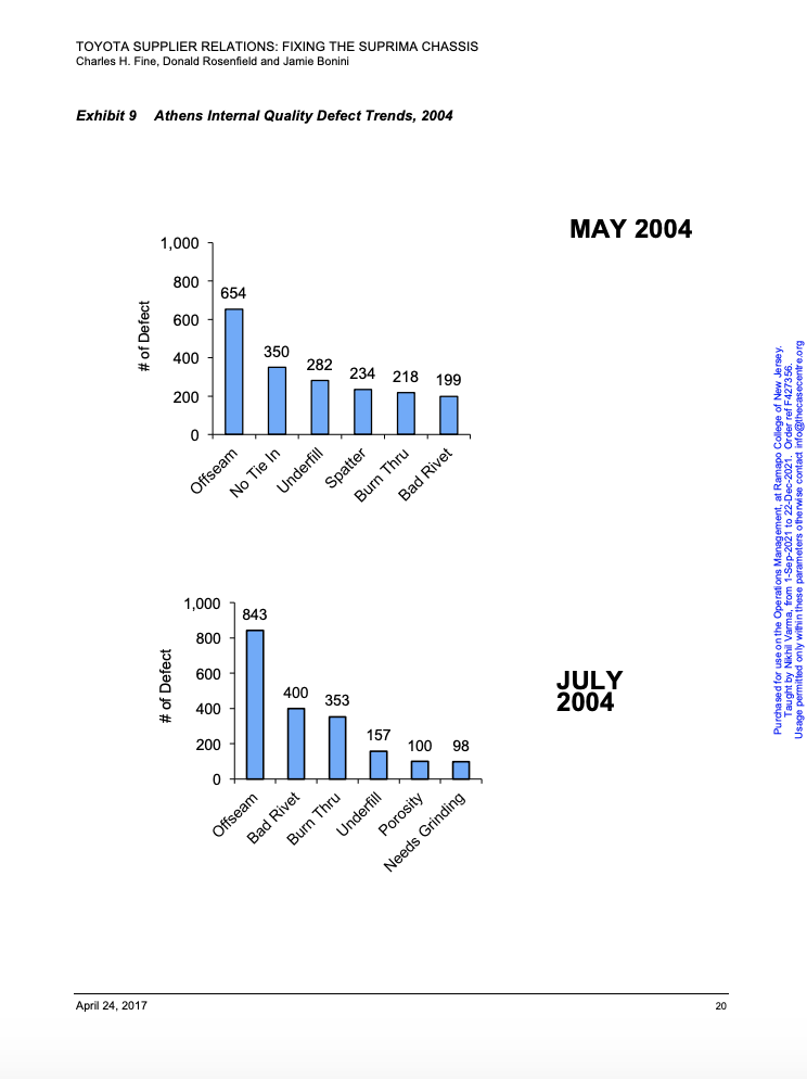 After Reading the Case. Clearly answer the