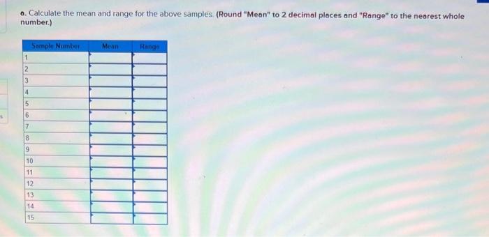 Please help, I will rate Resistors for electronic