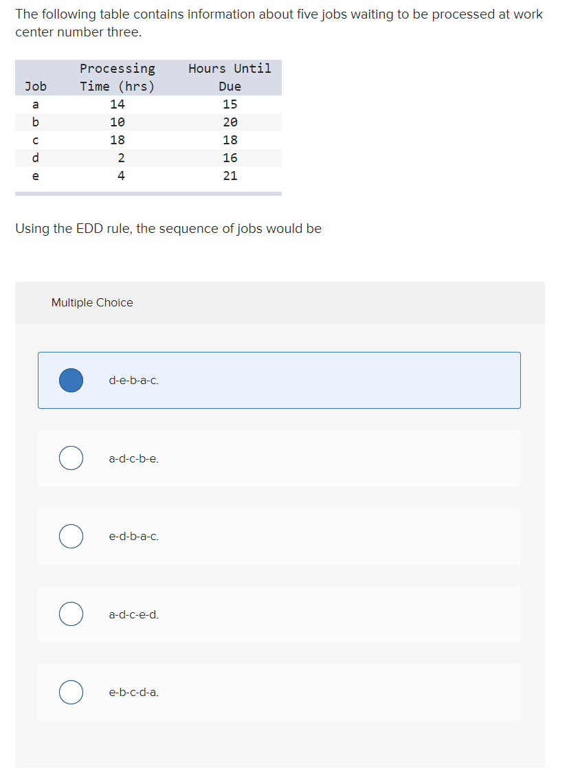 The following table contains information about