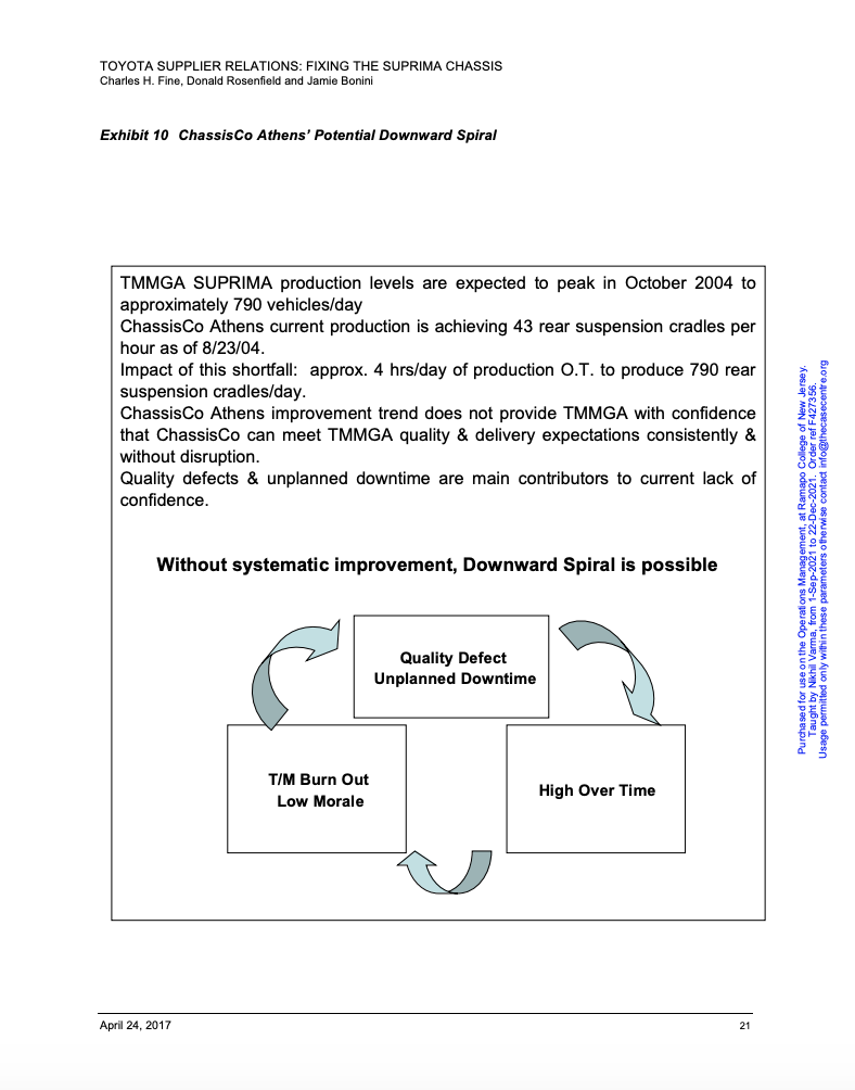 After Reading the Case. Clearly answer the