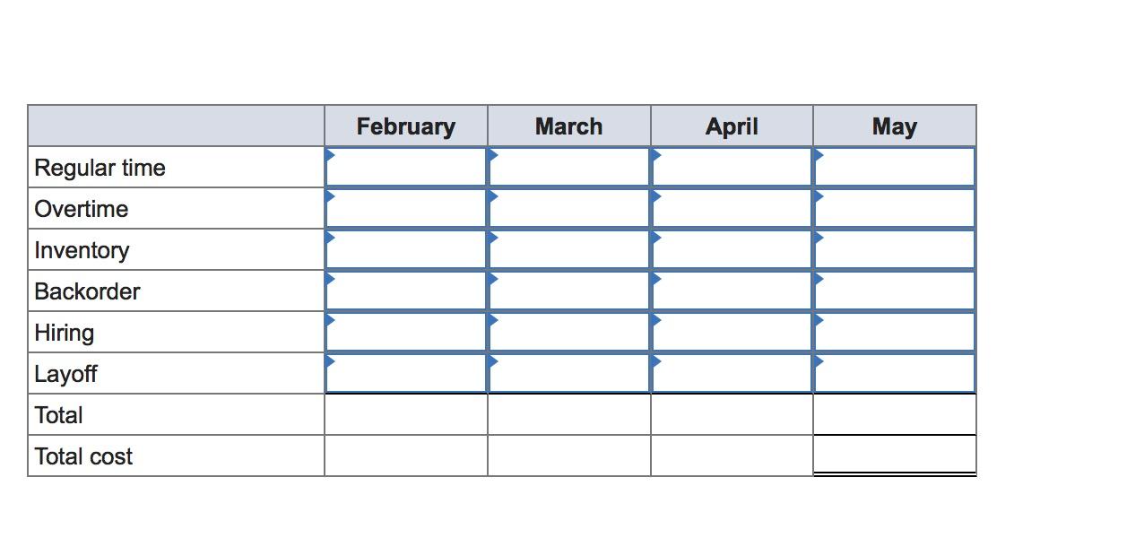 Plan production for a four-month period: February