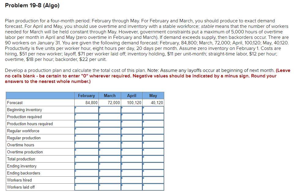Problem 19-8 (Algo) Plan production for a