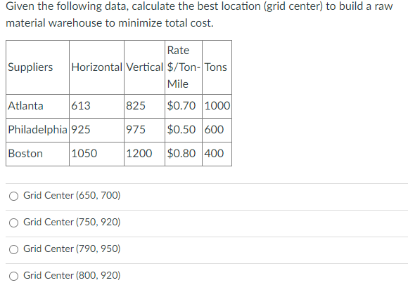 Given the following data, calculate the best