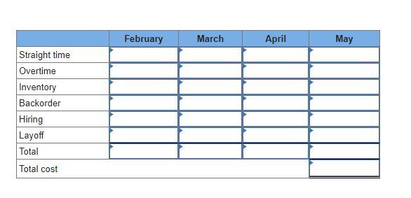 Problem 19-8 (Algo) Plan production for a